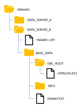 NAME.CRT file location